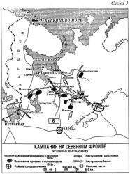Кампания на Северном фронте