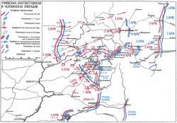 Уфимская, Златоустовская и Челябинская операции