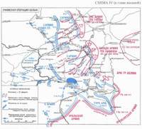 Уфимская операция Белых формирований